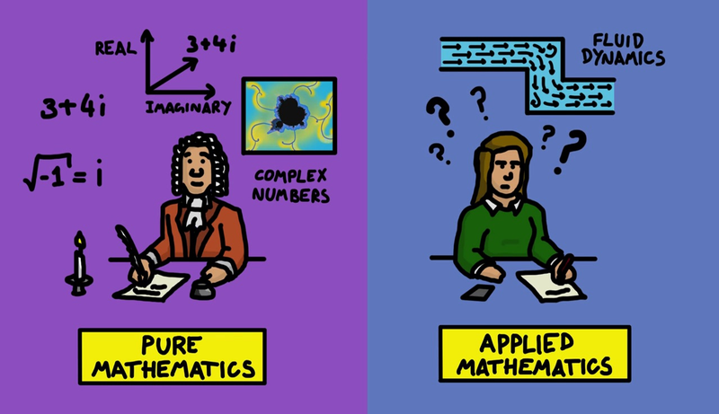 Illustration for article titled Todo lo que sabemos sobre matemáticas está explicado en este mapa de manera sencilla